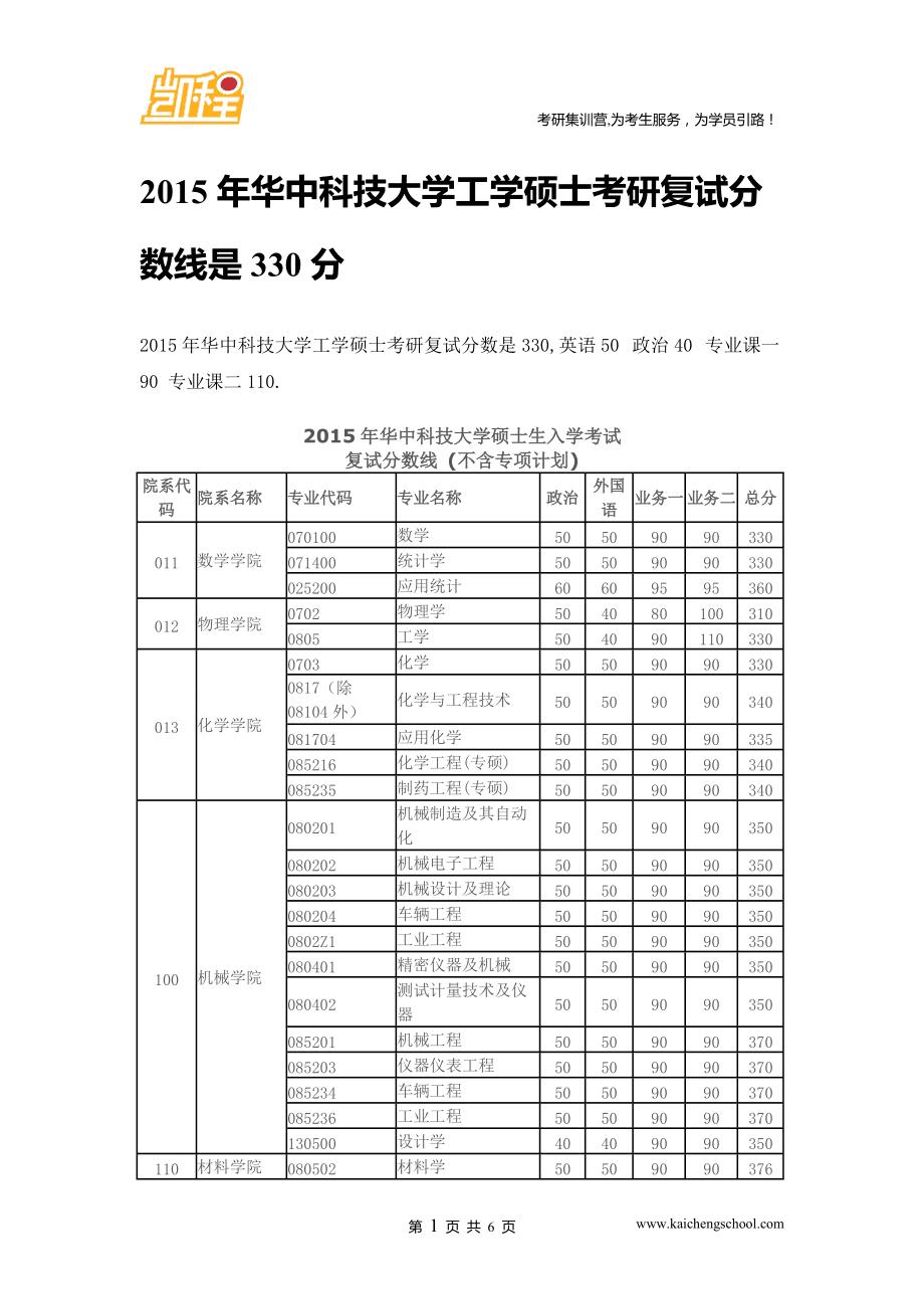 工科考研330分是什么難度應(yīng)該怎么準(zhǔn)備-圖1