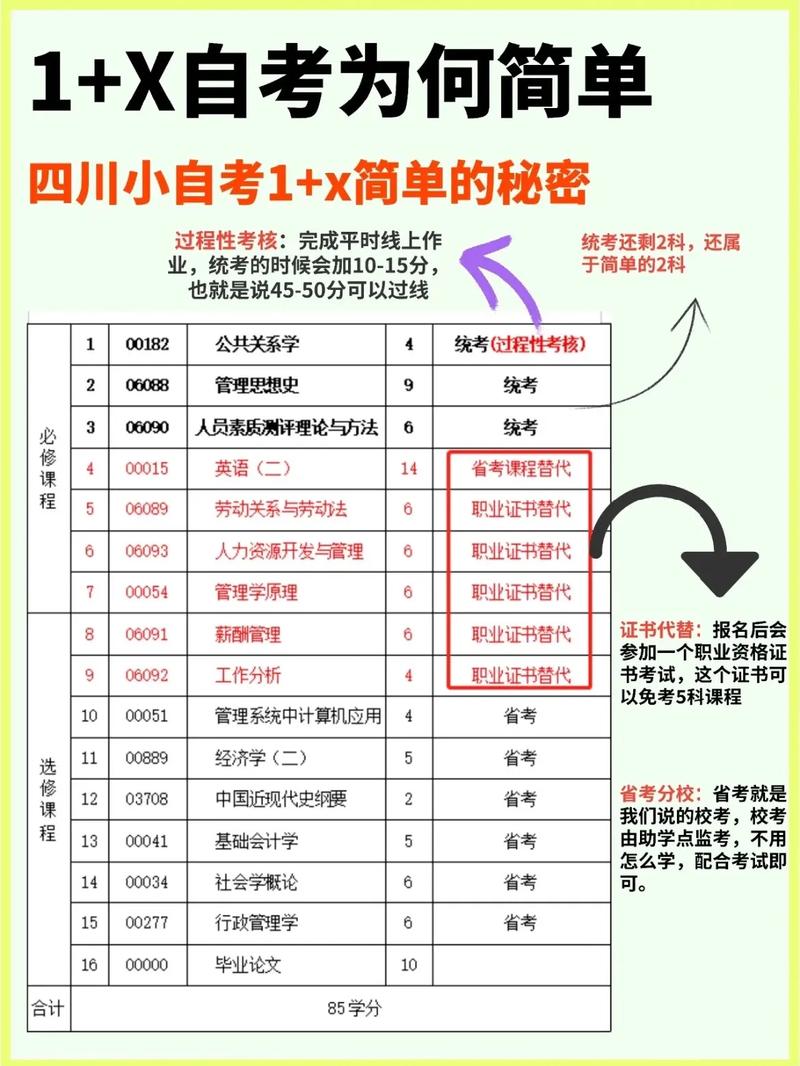自考本科怎么變成全日制本科學歷-圖1