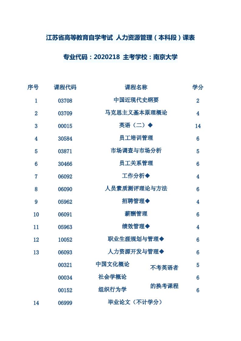 成人自考本科有哪些專業(yè)-圖1