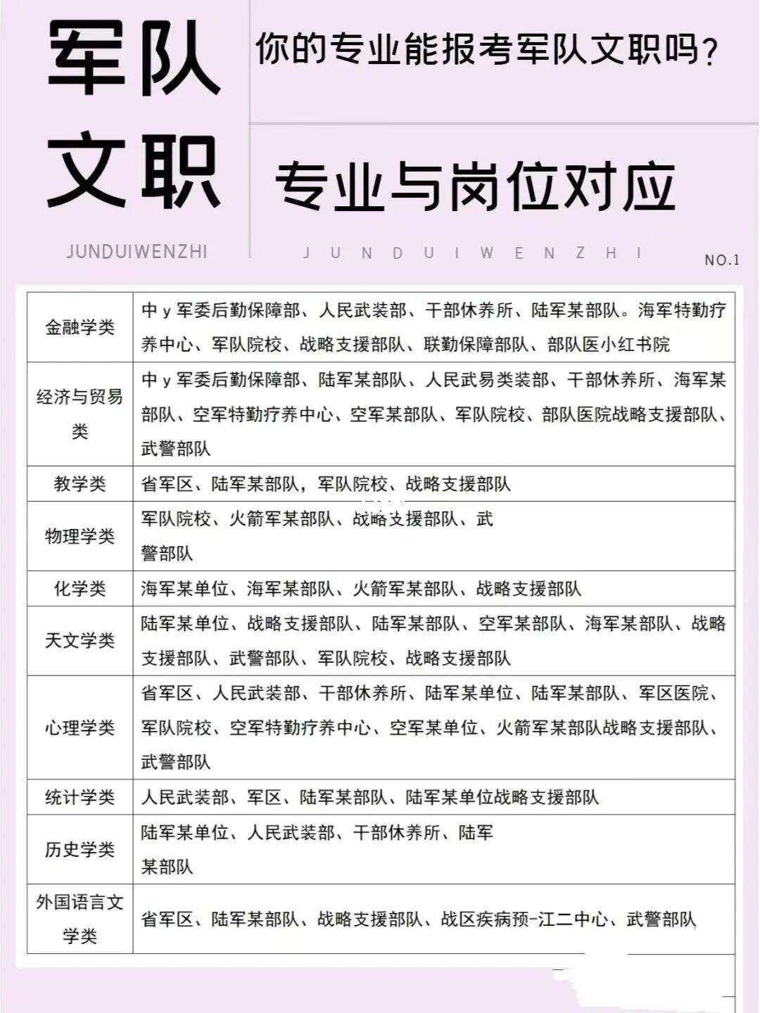 部隊文職是事業編還是公務員屬于什么編制-圖1