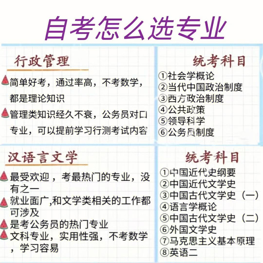 自考有哪些專業(yè)-圖1
