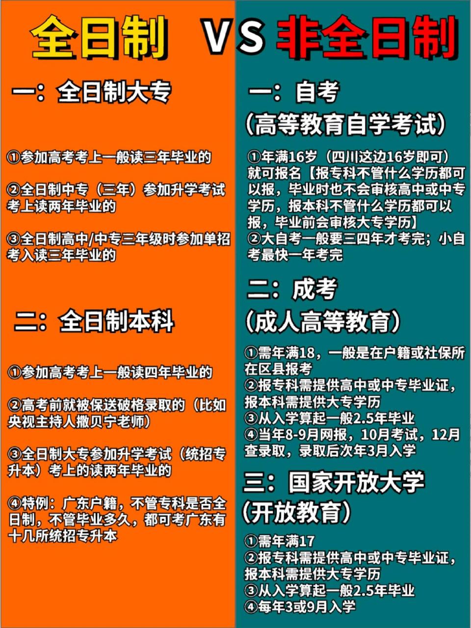 統招全日制是什么意思-圖1