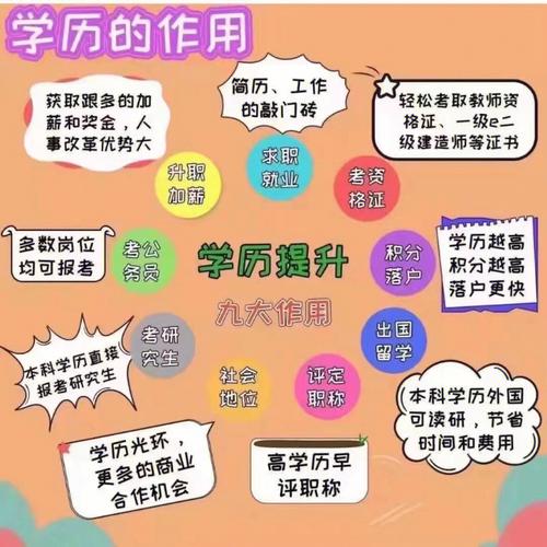 學歷提升的正規(guī)機構前5排名-圖1