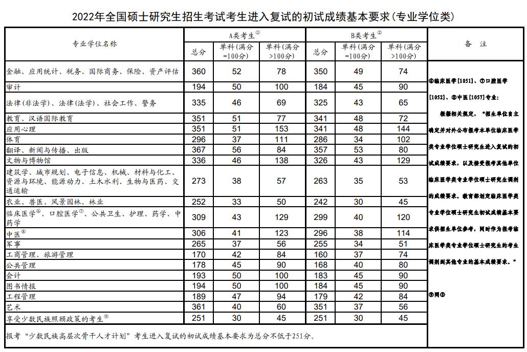 考研國(guó)家線是什么意思-圖1