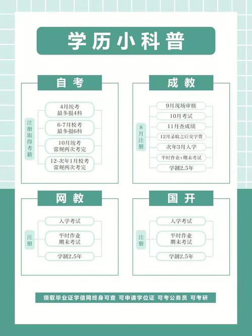 初二輟學(xué)怎么自考學(xué)歷需要什么條件-圖1