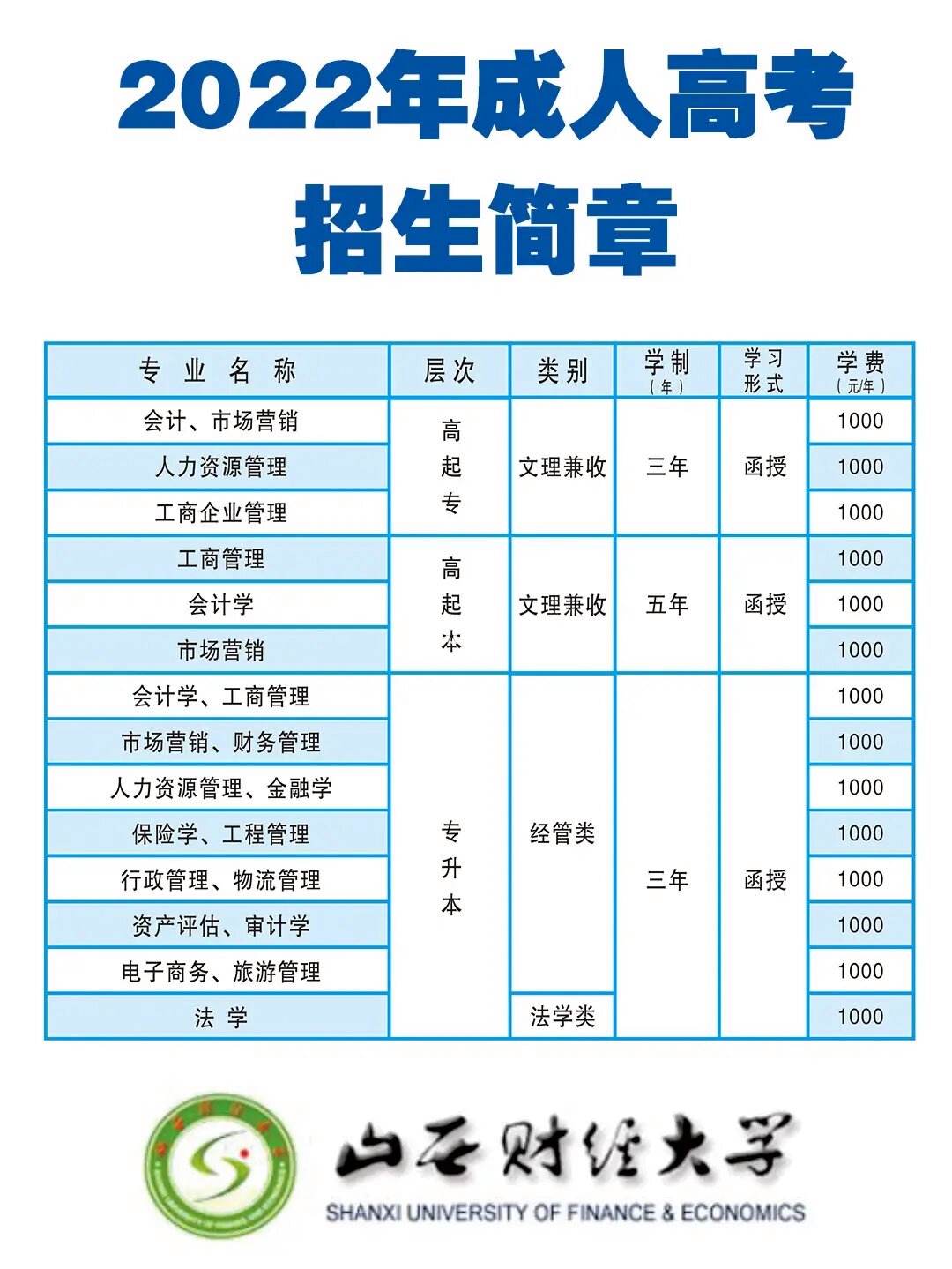 千萬別去函授這幾個(gè)專業(yè)哪些專業(yè)比較實(shí)用-圖1