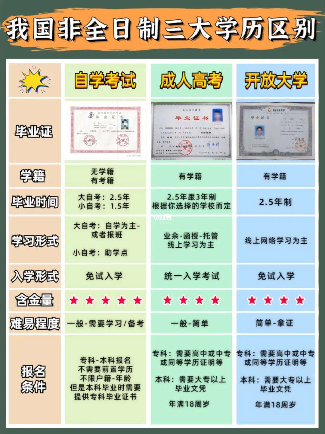 自考本科屬于全日制本科學(xué)歷嗎還是非全日制-圖1