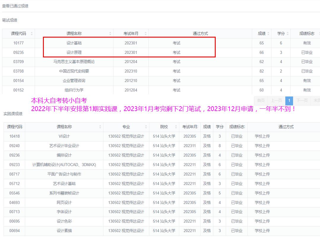 自考本科難度大嗎真實(shí)的通過率是多少-圖1