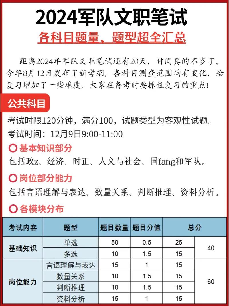 部隊文職考試都考哪些科目考什么內容-圖1