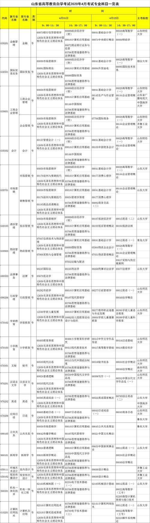 自考?？朴心男I-圖1