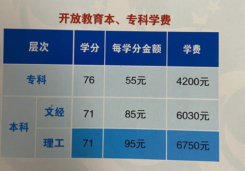 國開大專學(xué)費(fèi)多少錢8000元貴嗎-圖1