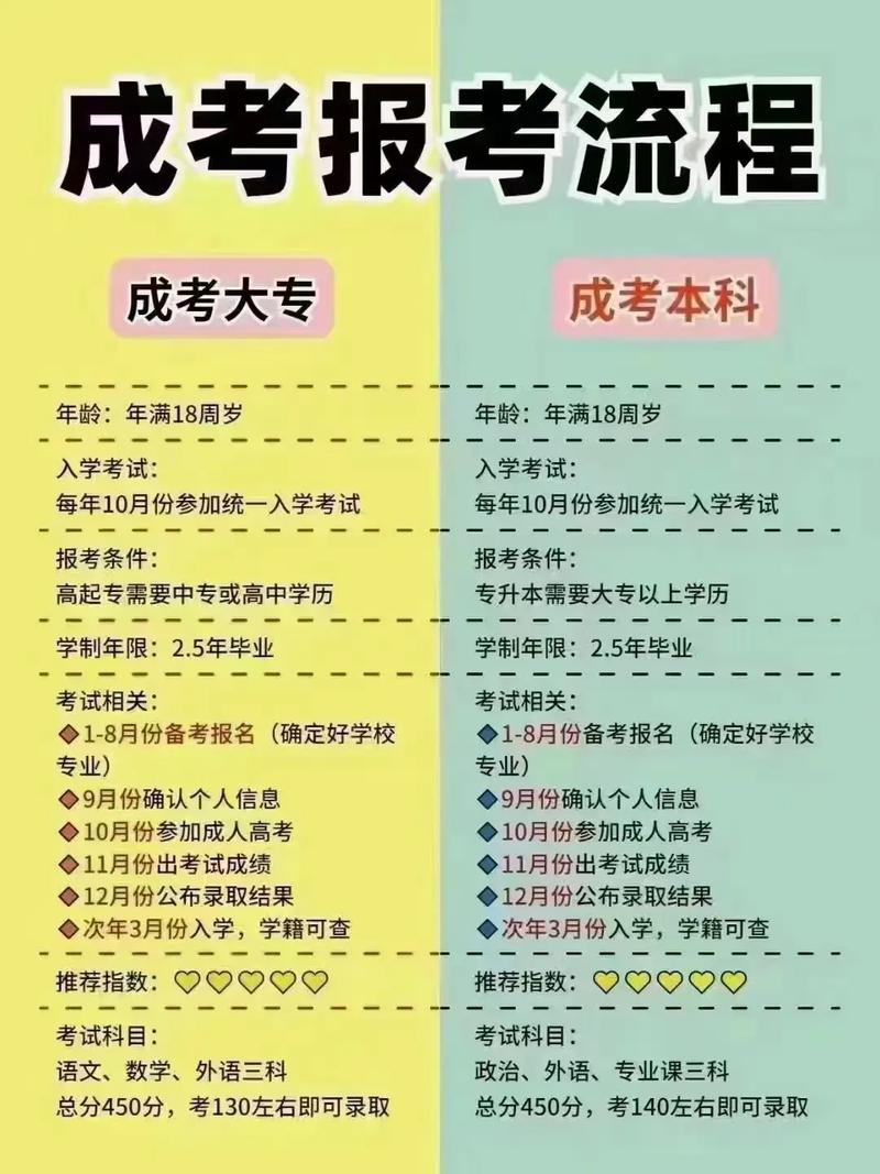 函授業(yè)余脫產(chǎn)的含金量哪個高-圖1