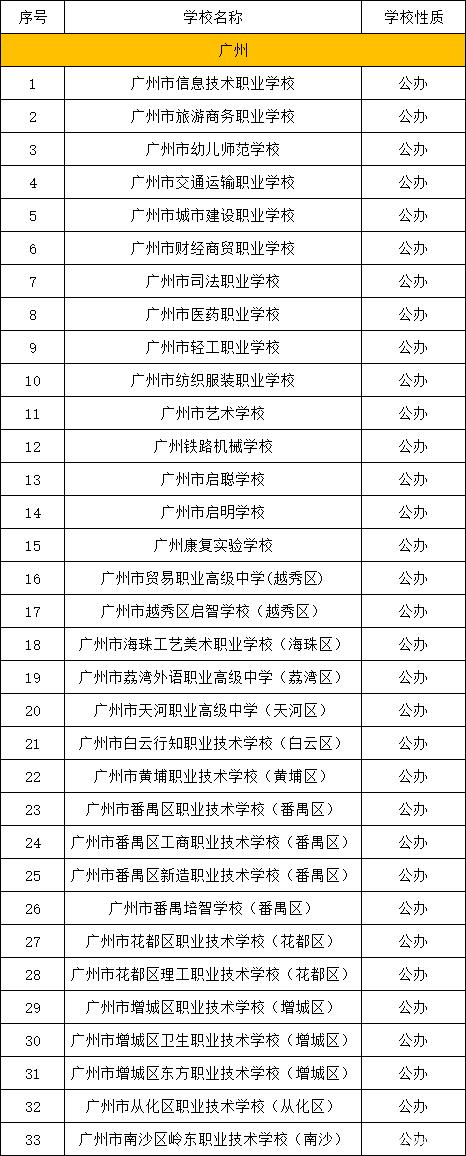 廣東公辦中專學校有哪些學校(廣東公辦技校排名前十)-圖1