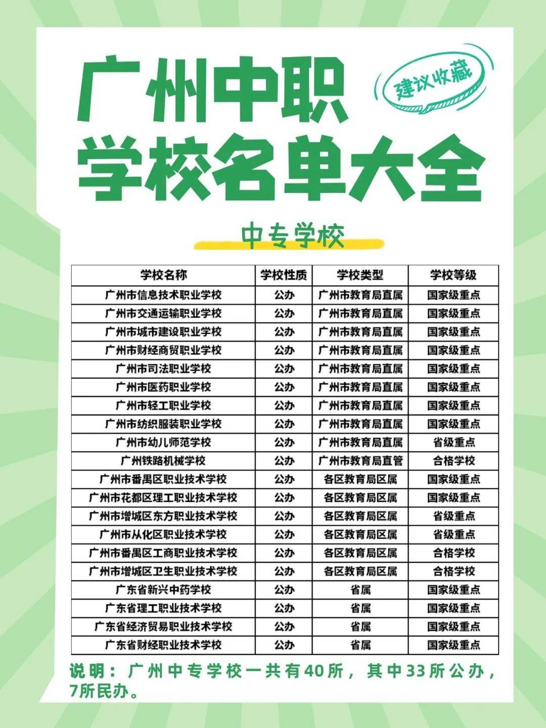 廣東公辦中職學校排名(廣東公辦技校有哪些學校)-圖1
