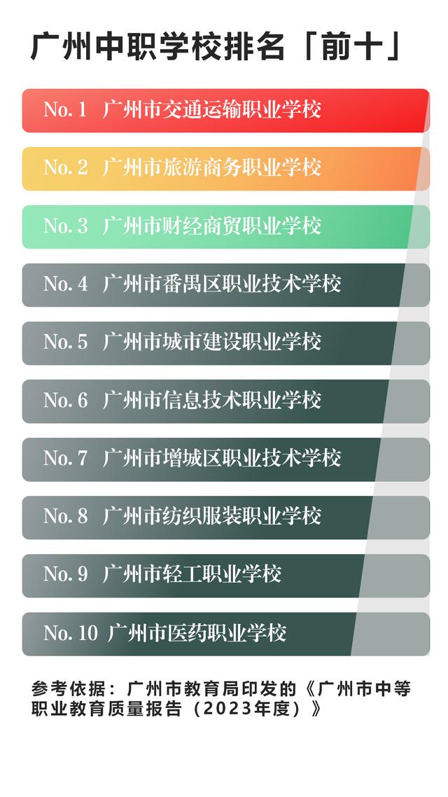 廣東省中職學(xué)校排名前十(廣州市前十名職高排名)-圖1