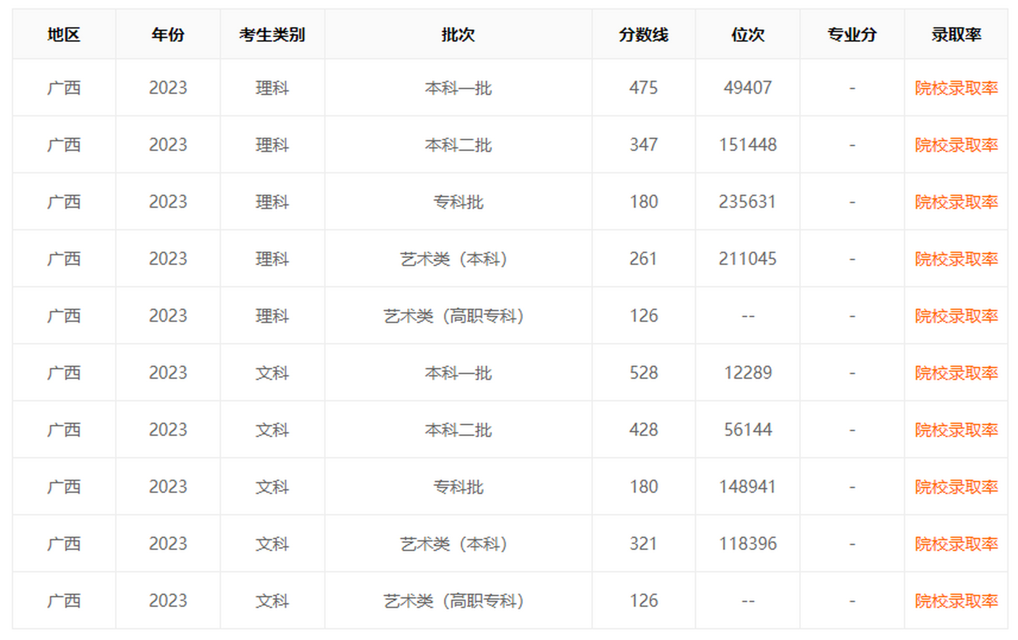 2024一本二本三本的分數線(三本大學最低分數線)-圖1