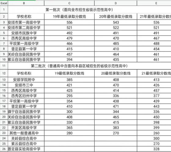 2024一本錄取分數線(文科多少分能考上一本)-圖1