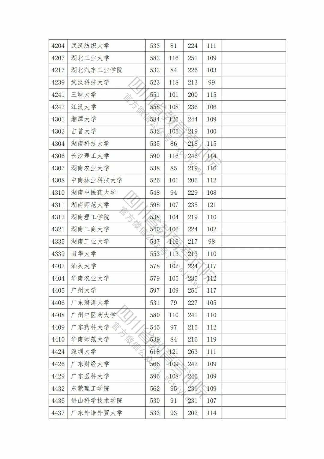 文科一本分?jǐn)?shù)線2024(2024年二本最低線)-圖1