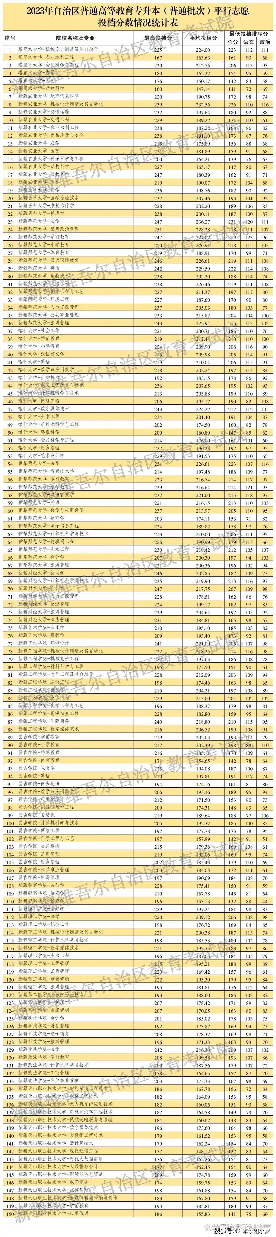 2024年一本分數線(2024年高考預估分數線公布)-圖1