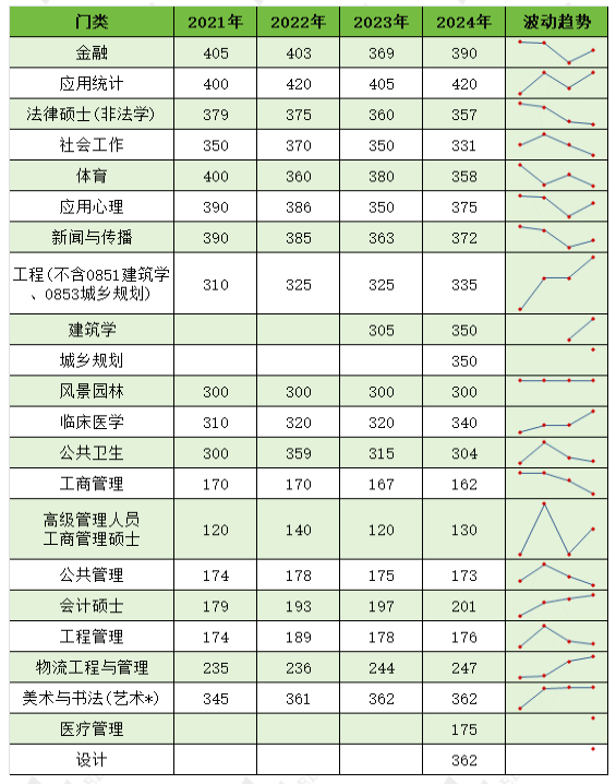 2024年清華大學(xué)錄取分?jǐn)?shù)線(考700分能上清華嗎)-圖1