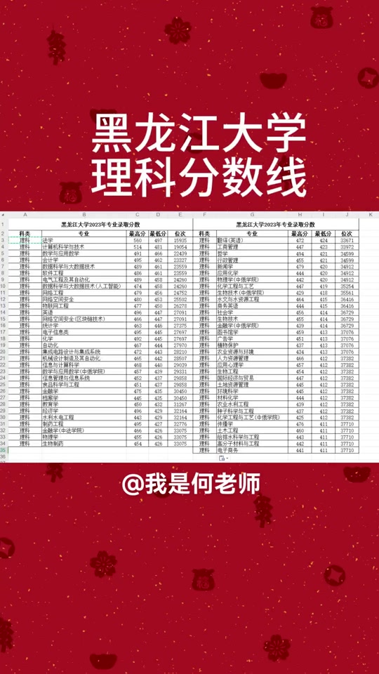 2024黑龍江高考分?jǐn)?shù)線(估測2024黑龍江本科線)-圖1