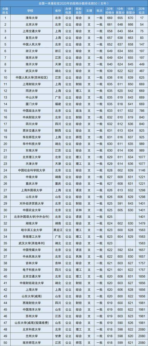 一本線多少分(一本線2024錄取分?jǐn)?shù)線)-圖1
