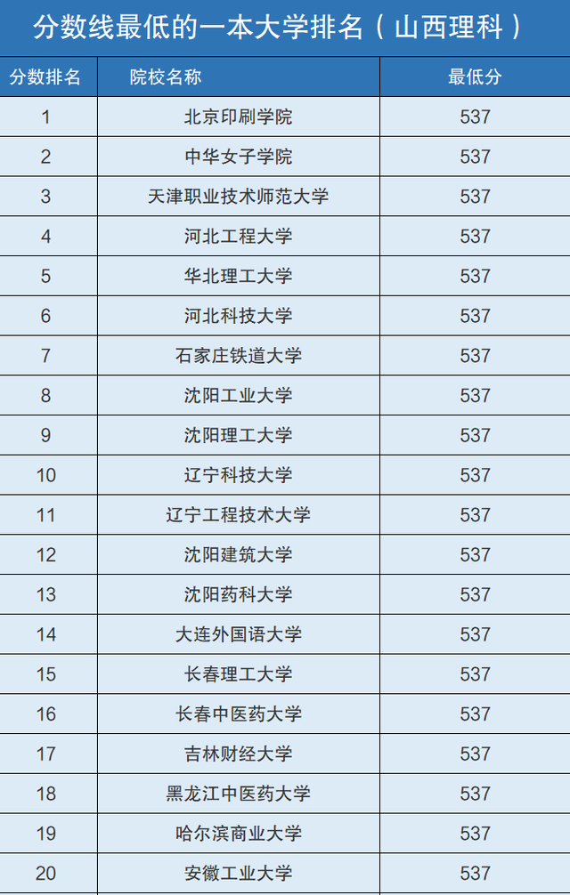 全國一本大學(中國所有一本大學名單)-圖1