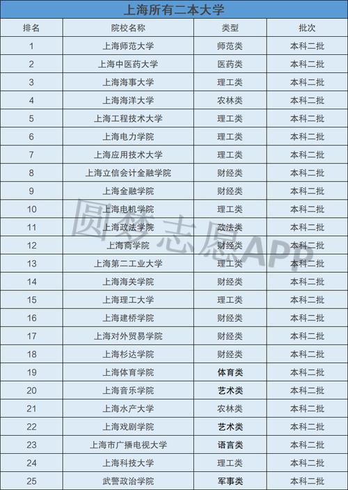 上海的二本大學(東京藝術大學)-圖1