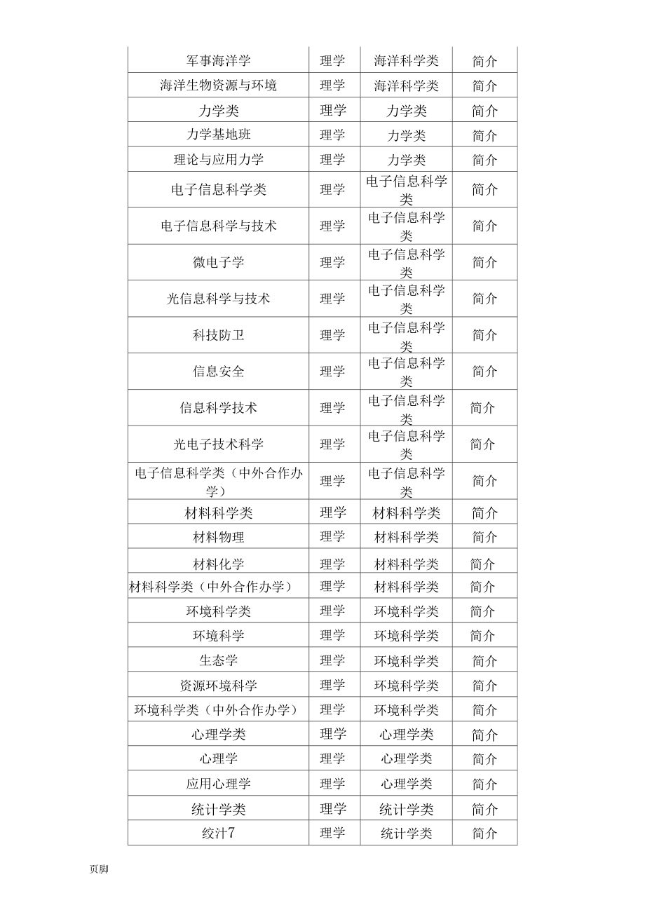 專科專業(yè)介紹(技校十大吃香專業(yè))-圖1