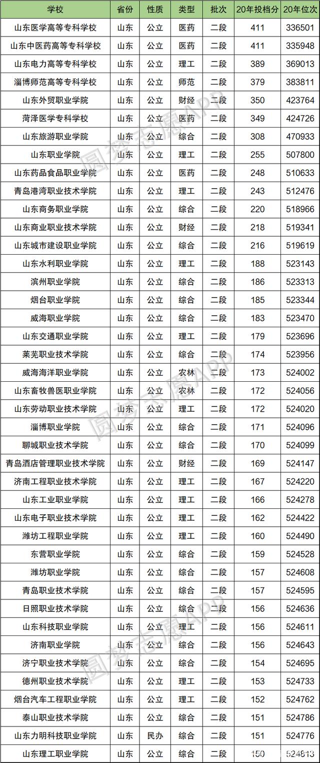 專科大學(xué)排名(專升本需要考些什么科目)-圖1