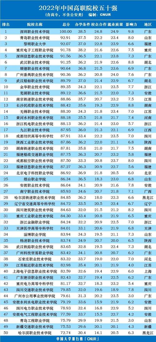 專科院校排名(全國(guó)排名前十的大專)-圖1