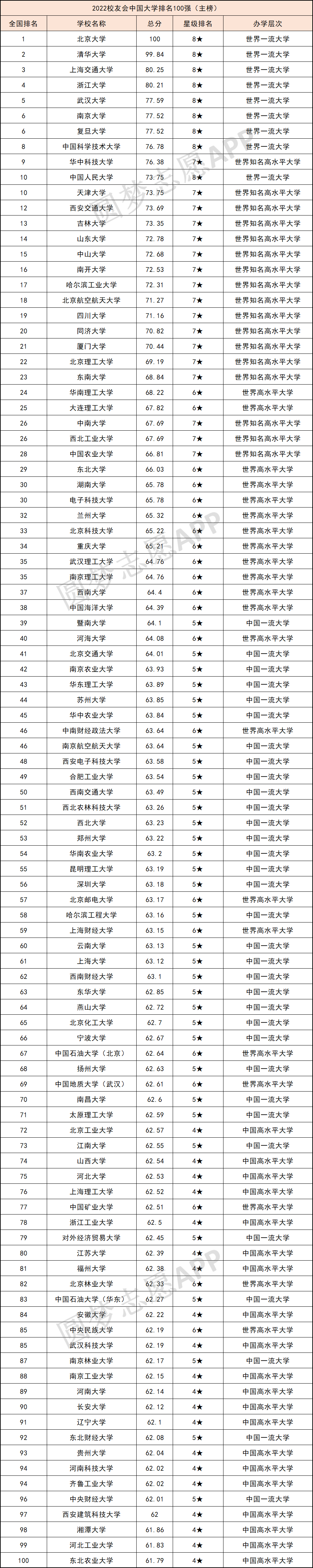 中國(guó)前十名大學(xué)(中國(guó)10大名校排行榜)-圖1
