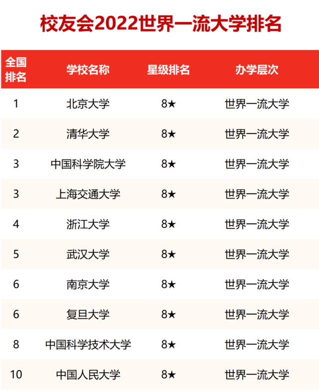 十大名校排名(中國(guó)十大名牌大學(xué))-圖1