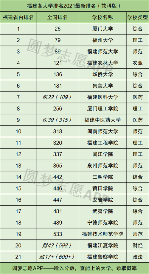 二本學(xué)校排名(430到470二本公辦大學(xué))-圖1