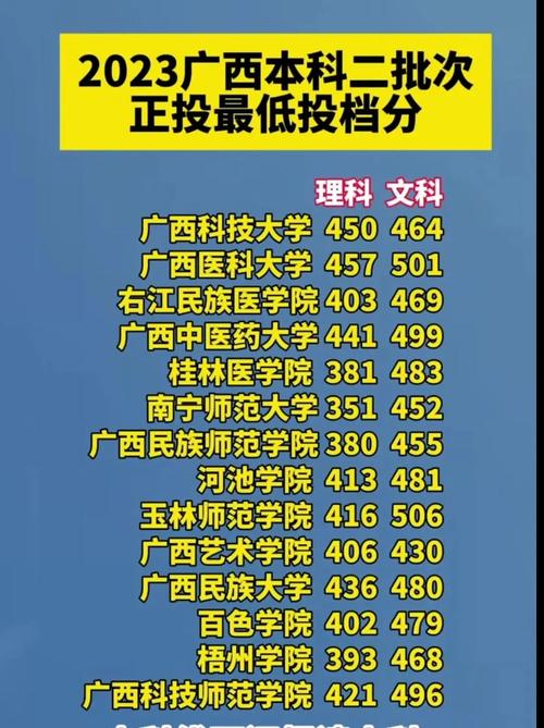 二本錄取(二本大學(xué)及錄取分?jǐn)?shù)線)-圖1
