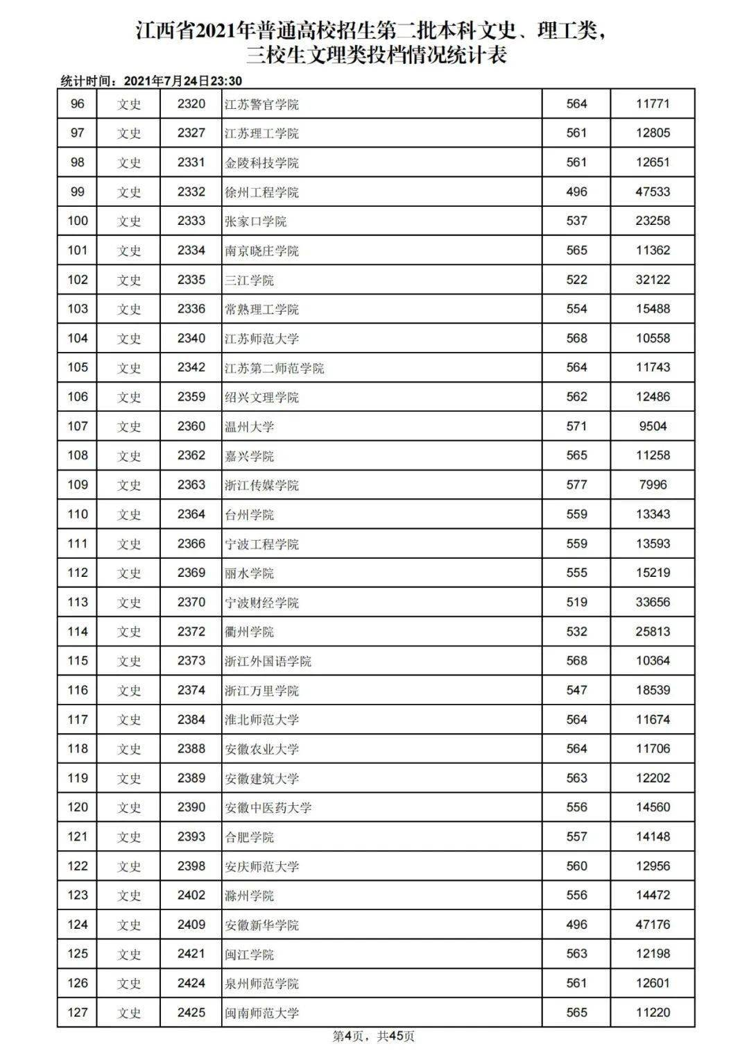 二本錄取分?jǐn)?shù)線(300到400分可以報(bào)考的學(xué)校)-圖1