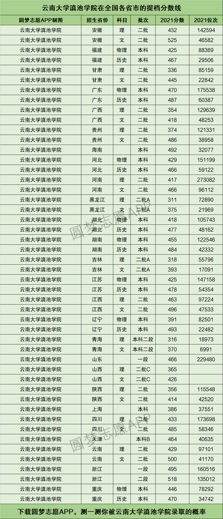 云南大學滇池學院分數線(滇池學院最好就業的專業)-圖1