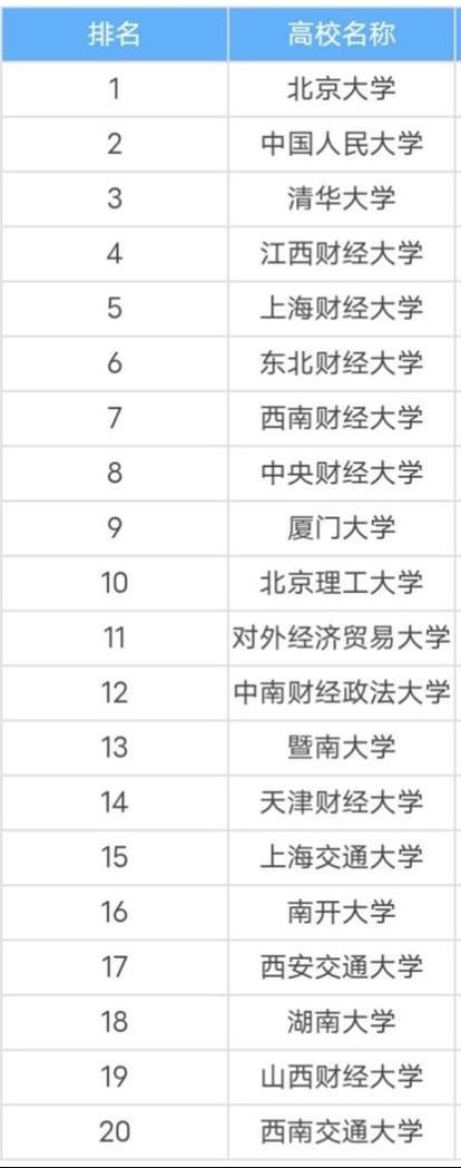 會計學專業大學排名(會計學考研院校排名最新)-圖1