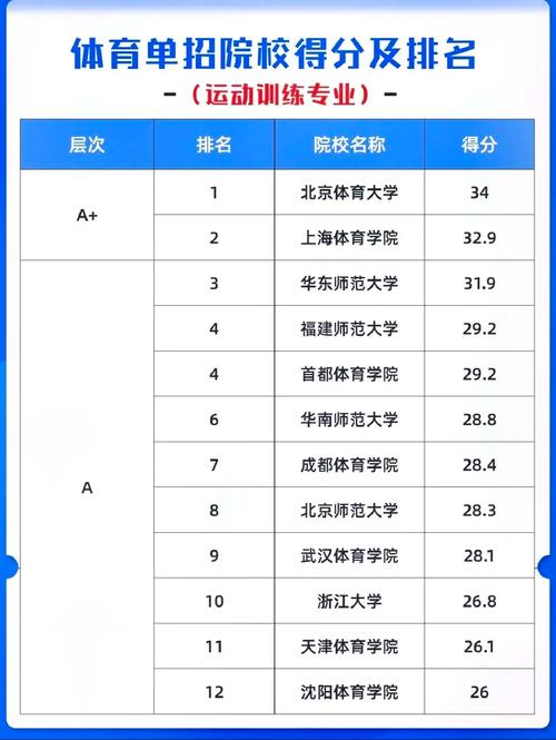 體育生最吃香的專業(yè)(體育最掙錢的項目有哪些)-圖1