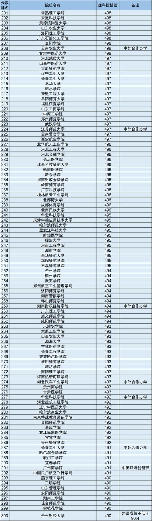 全國二類本科大學(二類本科是什么意思)-圖1