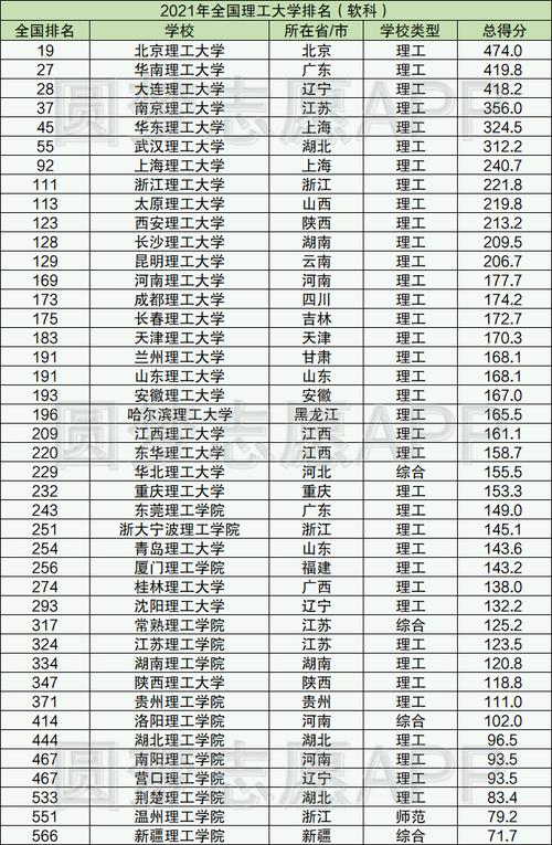 全國理工大學排名(最好的28所理工大學)-圖1