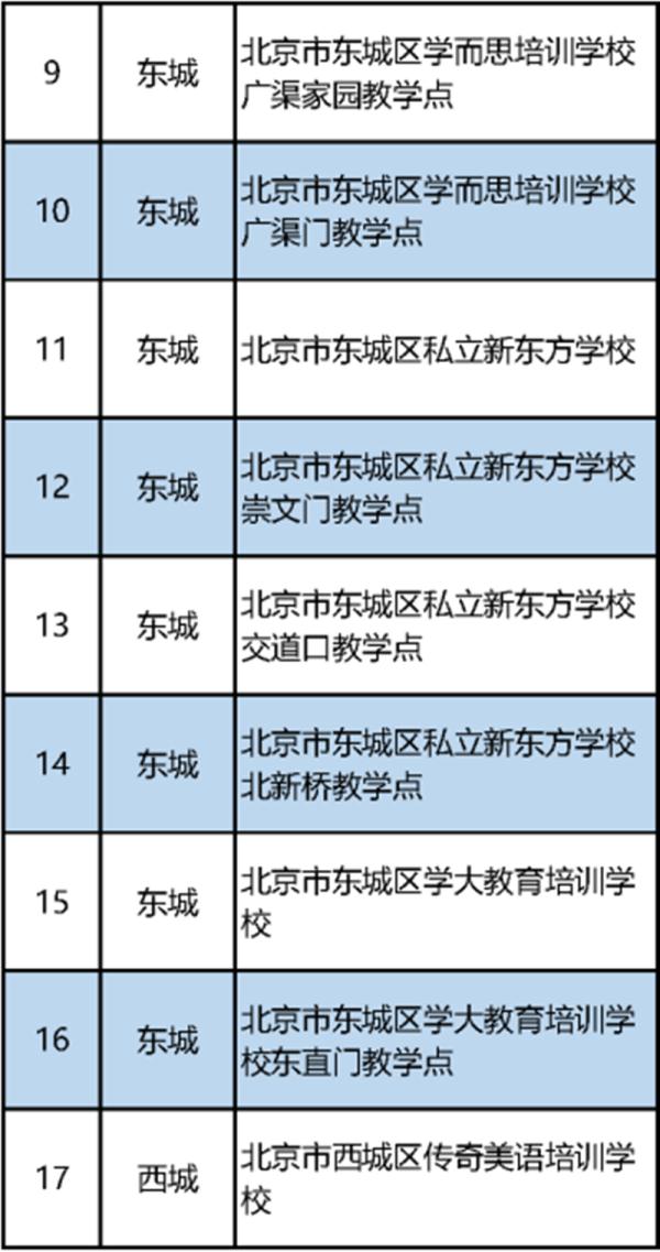 北京都有哪些教育機構(gòu)(北京口碑最好的教育機構(gòu))-圖1