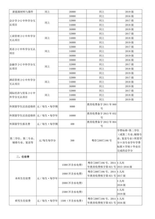 吉林大學(xué)珠海學(xué)院學(xué)費(fèi)(張雪峰評(píng)價(jià)珠?？萍紝W(xué)院)-圖1