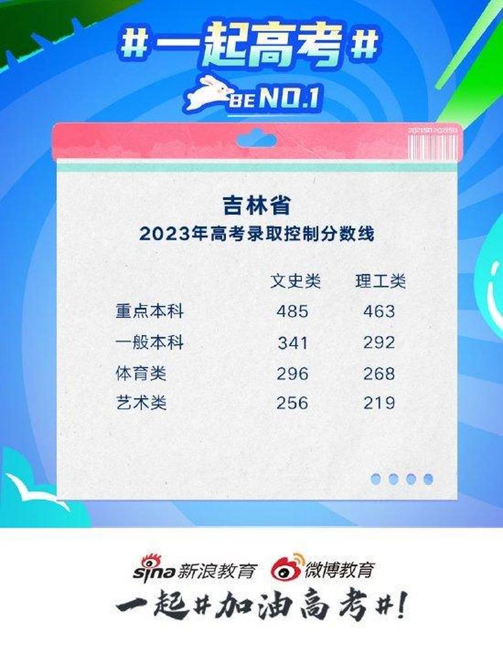 吉林高考分數(shù)線(吉林多少分能上985大學)-圖1