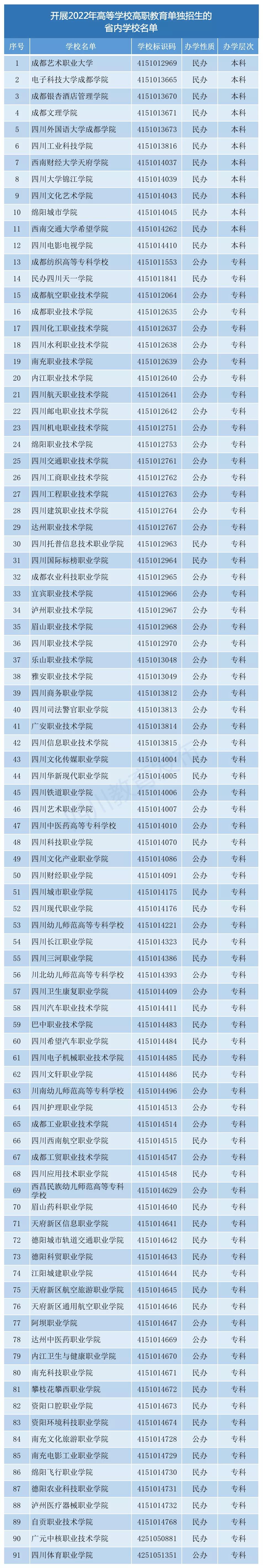 四川專科學(xué)校公辦排名(四川十大最好的職業(yè)學(xué)校)-圖1