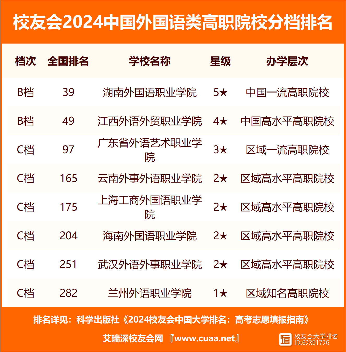 外語學(xué)院排名(八大外語院校具體排名)-圖1