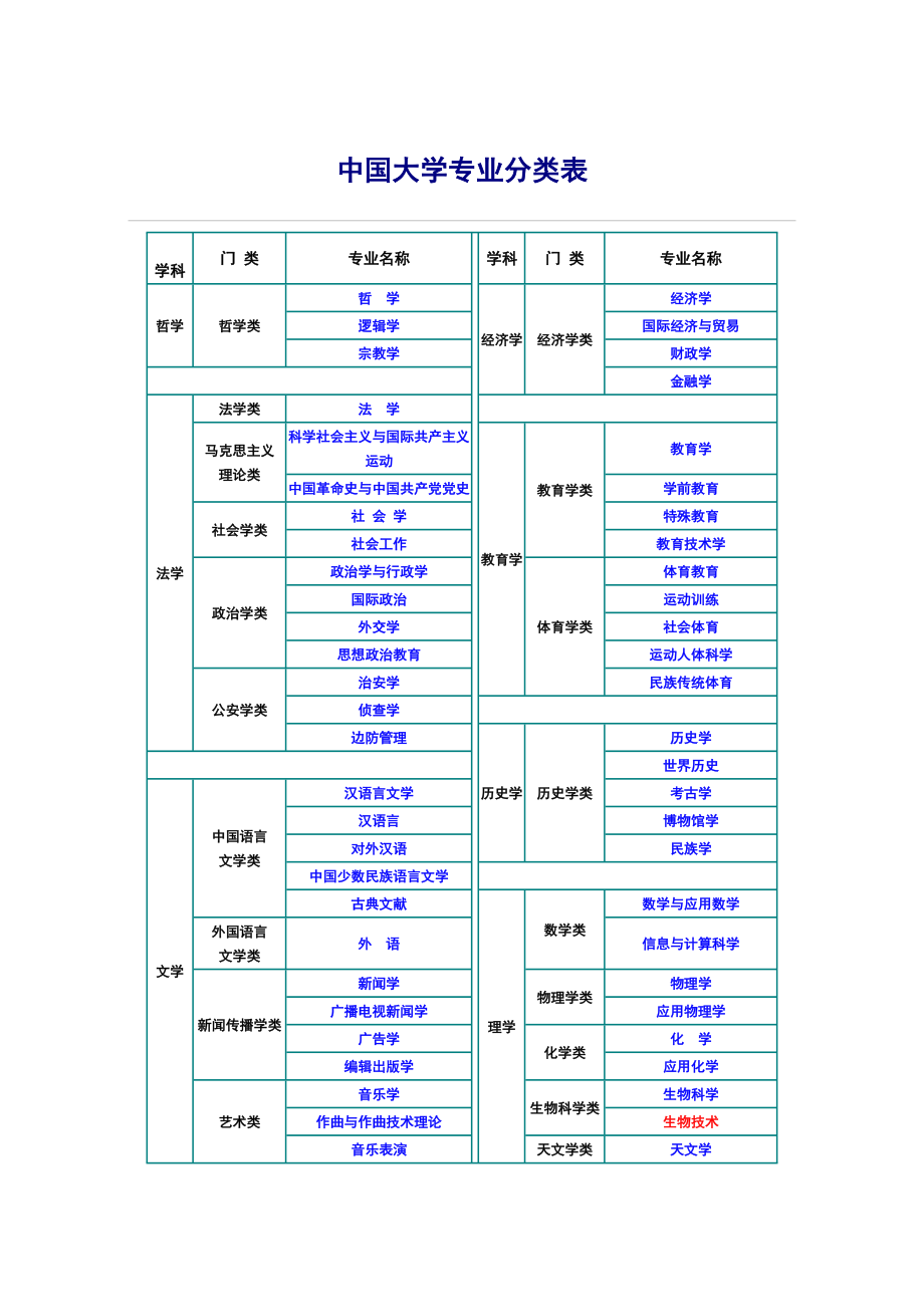 大專專業介紹(技校十大吃香專業)-圖1
