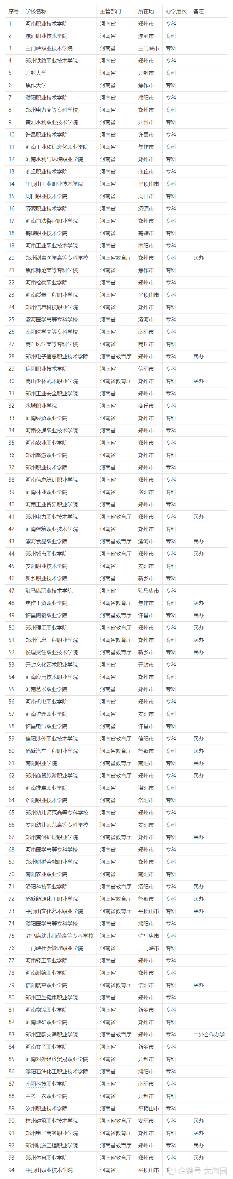 大專學校排名(公辦大專最低多少分能上)-圖1