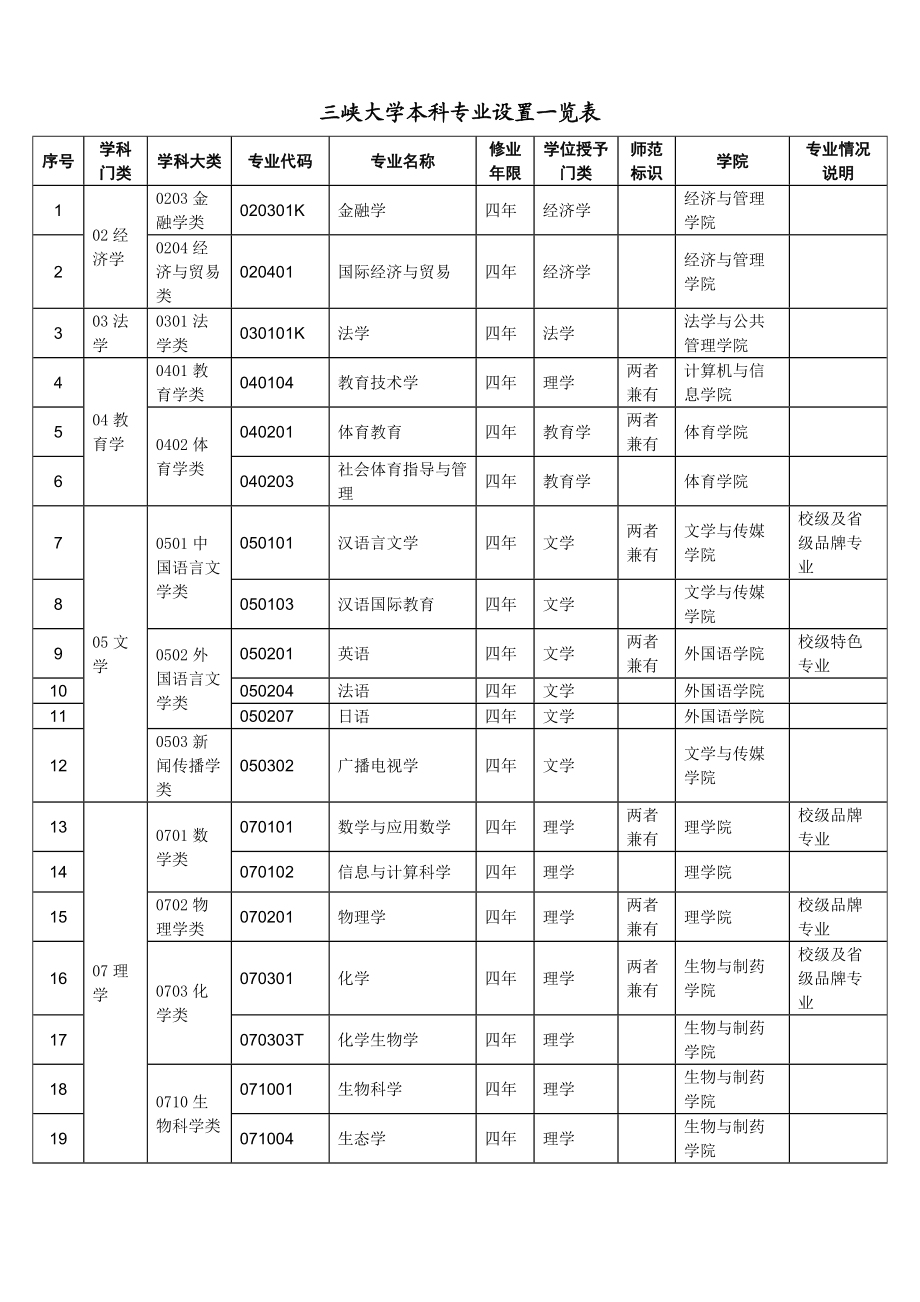 大學專科專業(yè)介紹(女生專科最吃香的十大專業(yè))-圖1