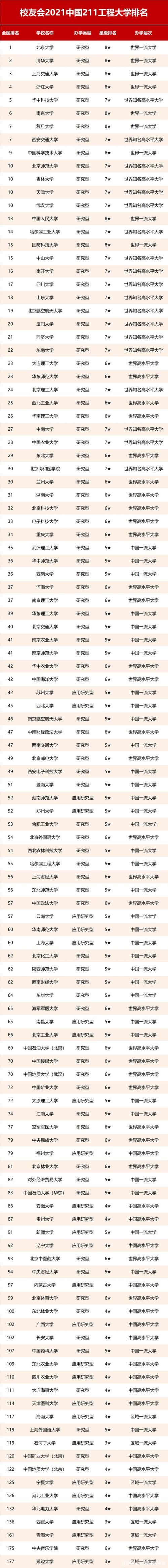 大學(xué)綜合排名(中國(guó)大學(xué)排名前100名)-圖1